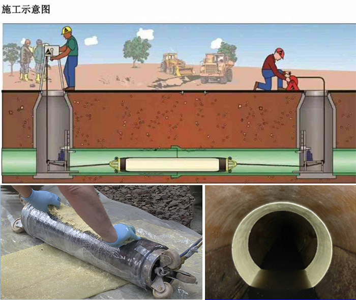 南湖管道局部点状修复